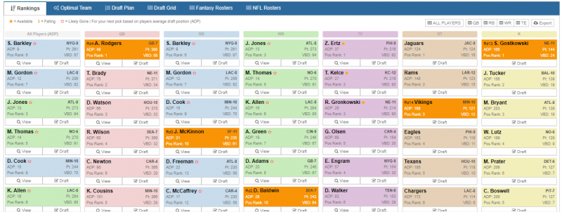 Cbs Sportsline Fantasy Football Rankings